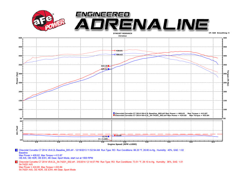 aFe Momentum Air Intake System PRO 5R Stage-2 Si 2014+ Chevrolet Corvette (C7) V8 6.2L
